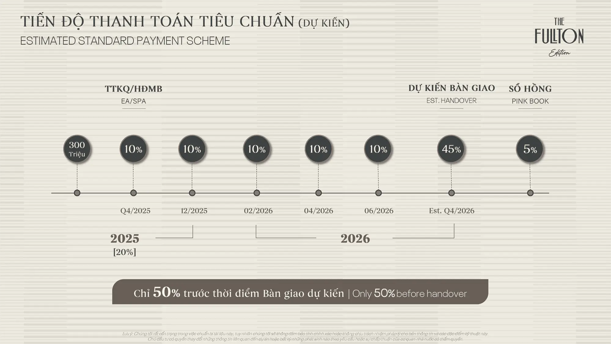 Tien-do-thanh-toan-tieu-chuan-cho-san-pham-phan-khu-The-Fullton-Edition-thuoc-du-an-The-Fullton