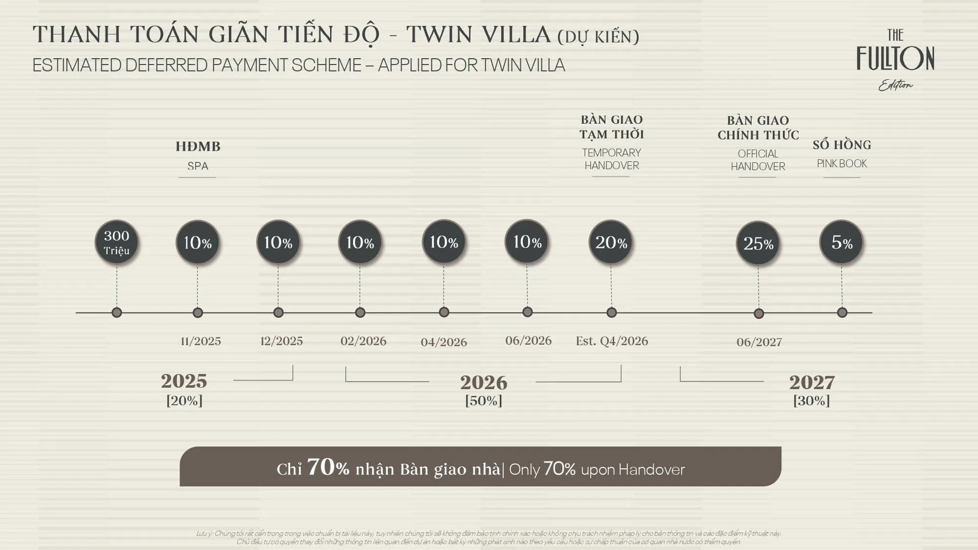 thanh-toan-gian-tien-do-twin-villa.jpg (1)